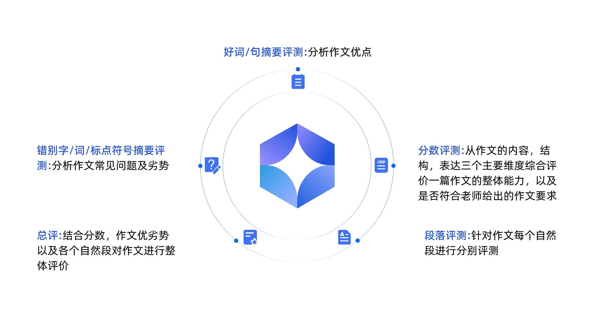 Description