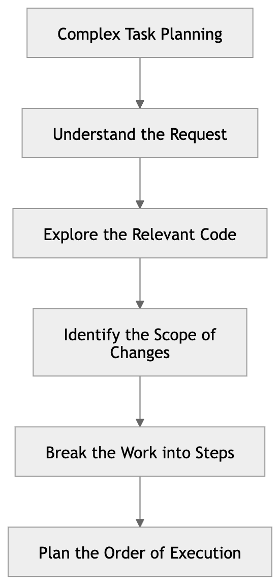 Best Practice - Overview - Z.AI DEVELOPER DOCUMENT
